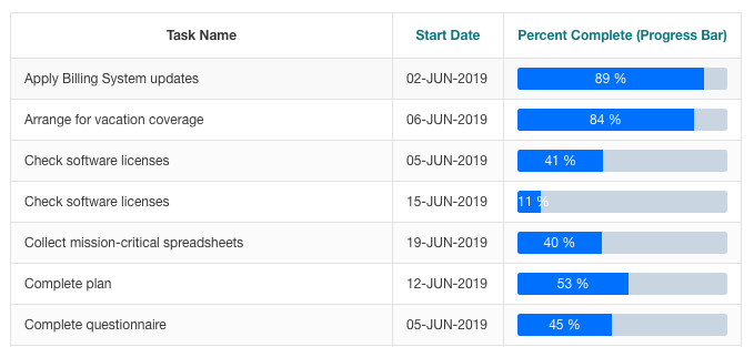 Bootstrap Progress Bar