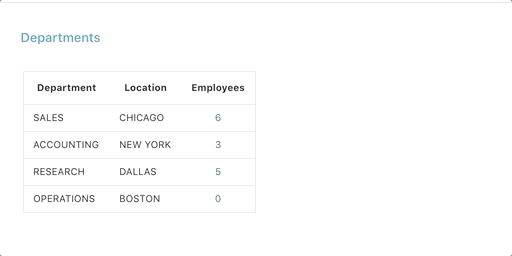 Bootstrap Popover in Classic Report