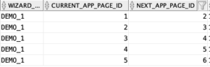 Initial Sample Data