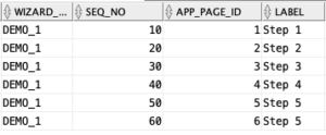 Sample data for dynamic navigation