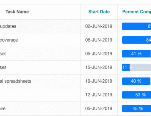 Bootstrap Progress Bar in your Oracle APEX application